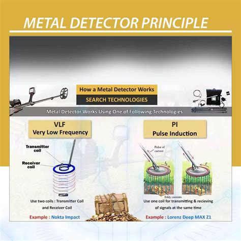 two box metal detector theory|metal detector principles.